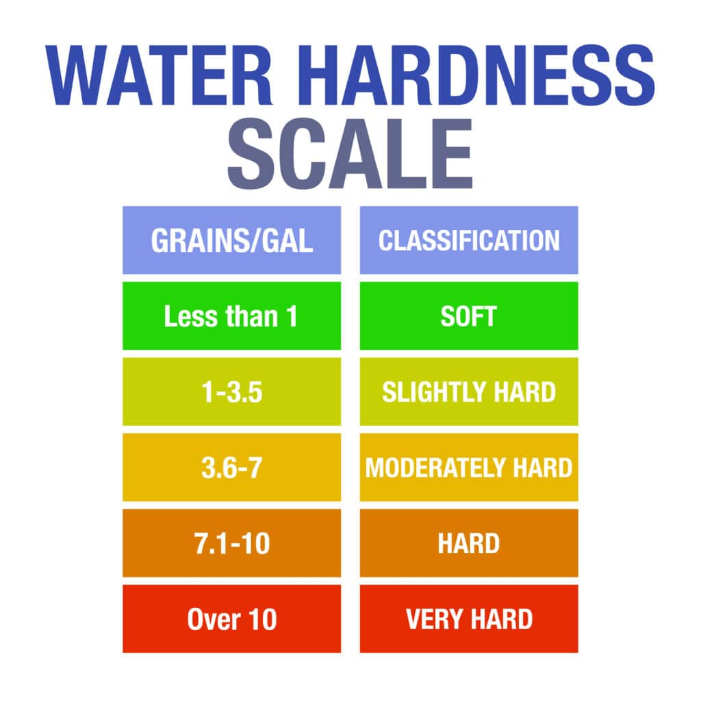 updated water hardness graphic